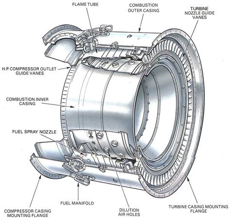 enter image description here Basic Mechanics, Turbine Engine, Aviation World, Aircraft Parts, Airport Design, Gas Turbine, Engineering Tools, Aircraft Engine, Aerospace Engineering