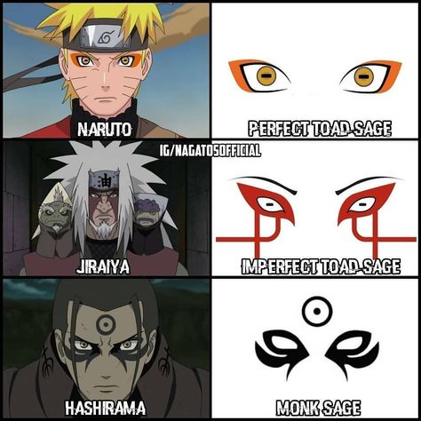 Boruto Sage Mode, Naruto In Sage Mode, Minato Sage Mode, Sage Mode Oc, Sage Mode Naruto, Naruto Sage Mode, Boruto Sasuke, Uzumaki Clan, Naruto Sage