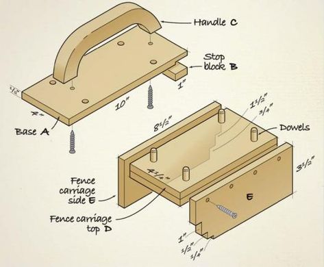 Officine In Garage, Push Stick, Canadian Woodworking, Diy Tools Homemade, Diy Table Saw, Woodworking Jig, Woodworking Shop Projects, Carpentry Projects, Shop Projects