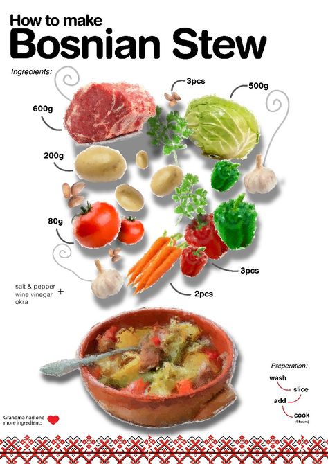 Recipe instruction for how to make traditional Bosnian meal Bosnian stew pot, traditional food from Bosnia and Herzegovina. Bosnian food infographic Bosnian Food Recipes, Bosnian Pita Recipe, Bosnia Food, Bosnian Food, Pita Recipes, Bosnian Recipes, Ethnic Diversity, Food Infographic, Food Bank