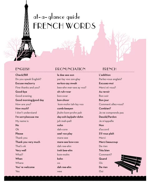 at a glance guide to french words and phrases by joliejolie design French Videos, Learn To Speak French, Travel Phrases, Basic French Words, French Language Lessons, French Word, French Phrases, French Vocabulary, French Class