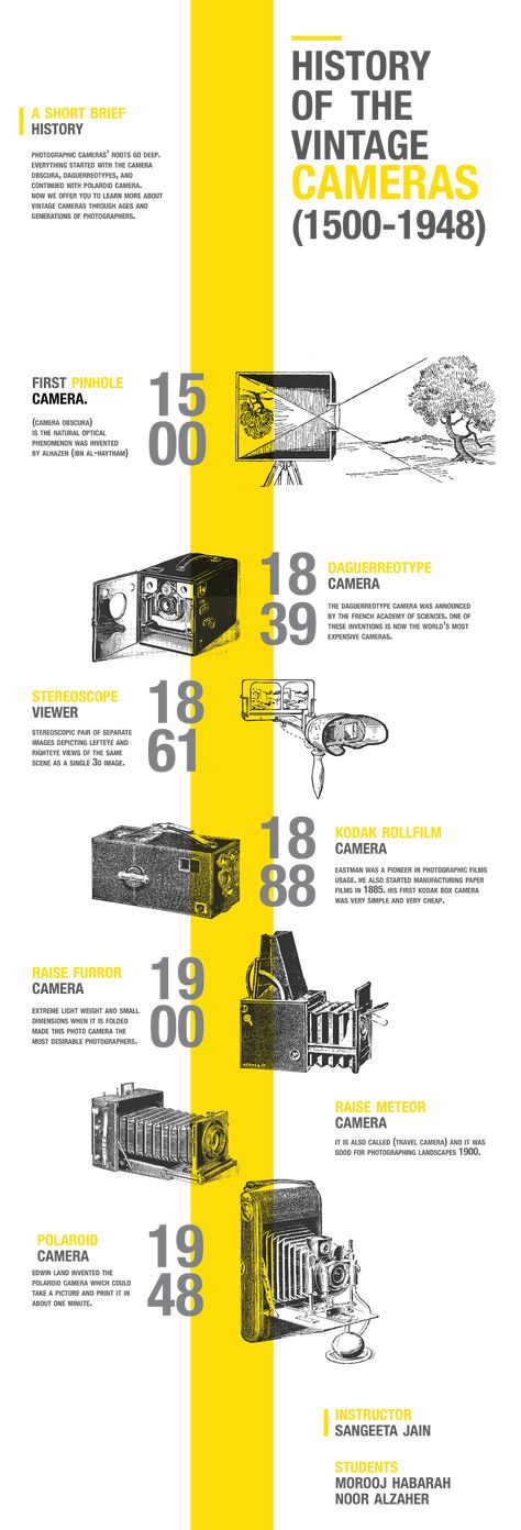 Timeline: History of vintage cameras. on Behance History Of Photography Timeline, Timeline History, Timeline Infographic Design, Art Timeline, History Infographic, Museum Education, Optical Phenomena, Pinhole Camera, Timeline Infographic