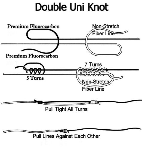 Double Uni Knot, my new chore to learn Tying Fishing Knots, Water Magazine, Snell Knot, Uni Knot, Fly Fishing Knots, Fishing Hook Knots, Hook Knot, Strong Knots, Fly Fishing Tips