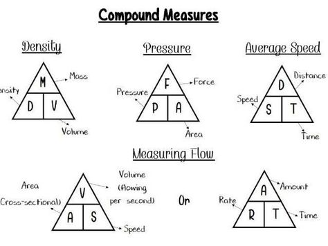 Mathematics Formula, Triangle Formula, Physics Laws, Physics Formulas, Biology Facts, Class 11, Teaching Science, Kids Education, Triangles