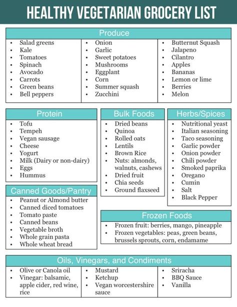 Vegetarian Grocery List if your looking for a list of healthy foods. What's your favorite food? Vegetarian Grocery List, Vegetarian Shopping List, Becoming Vegetarian, Vegan Grocery, Vegetarian Life, Vegetarian Lifestyle, Going Vegetarian, Healthy Grocery List, Diet Vegetarian