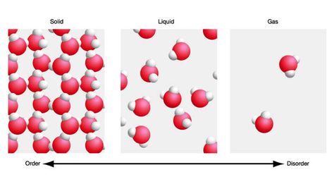 water molecules in different states Kinetic Theory, Solid Liquid Gas, Chemical Bond, Teaching Chemistry, States Of Matter, Water Molecule, Water Cycle, Brewing Equipment, Science Resources