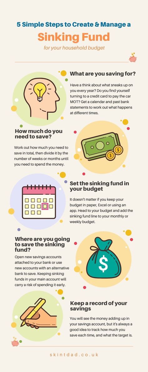 Money Saving Tips Uk, Budget Binder Free, How Much To Save For Emergency Fund, Free Budget Printables, Help Save Money, Household Budget, Free Budget, Financial Peace, Making A Budget