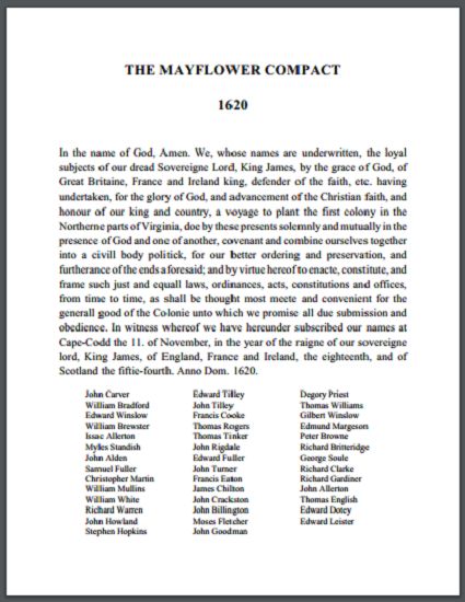 The Mayflower Compact (1620) Mayflower Compact, Social Studies Games, 6th Grade Social Studies, Teaching Geography, The Mayflower, History Posters, Social Studies Resources, History Classroom, United States History