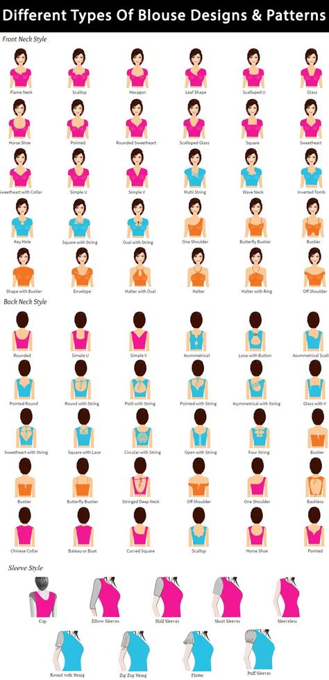 Blouse Designs Chart, Blouse Types Chart, Types Of Saree Blouses, Types Of Saree, Fashion Terminology, 50 Blouse Designs, Infographic Chart, Indian Blouse Designs, Fashion Infographic