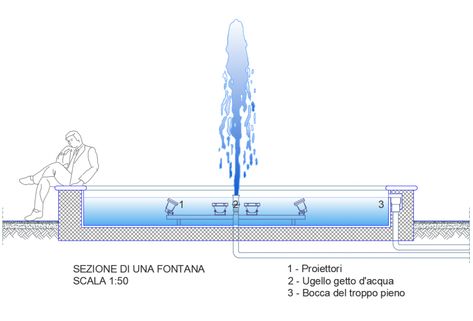 Water foundation facade section cad drawing details dwg file Water Foundation, Classical Facade, Church Design Architecture, Kolam Air, Modern Water Feature, Water Fountain Design, Drawing Details, Water Architecture, Modern Fountain