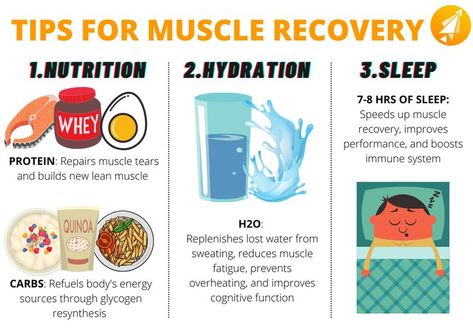 Lean muscle, fitness, health Muscle Recovery Drinks, Muscle Recovery Tips, Muscle Recovery After Workout, Muscle Recovery Smoothie, Muscle Recovery Foods, Gym Recovery, Gym Baddie, Workout Soreness, Recovery Smoothie