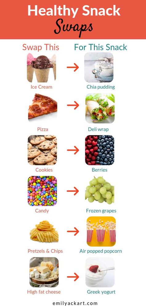 Healthy Food Swaps, Snacks List, Food Swaps, Healthy Swaps, Food Swap, Food Charts, Healthy Food Options, Life Tips, Beauty And Lifestyle