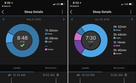 Thursday Tech Tidbit: Garmin Rolls Out Sleep Cycle Details, including REM Sleep Sleep Medicine, Rem Sleep, Sleep Cycle, This Morning, Medicine, Cycling, Rolls, Sleep, Health