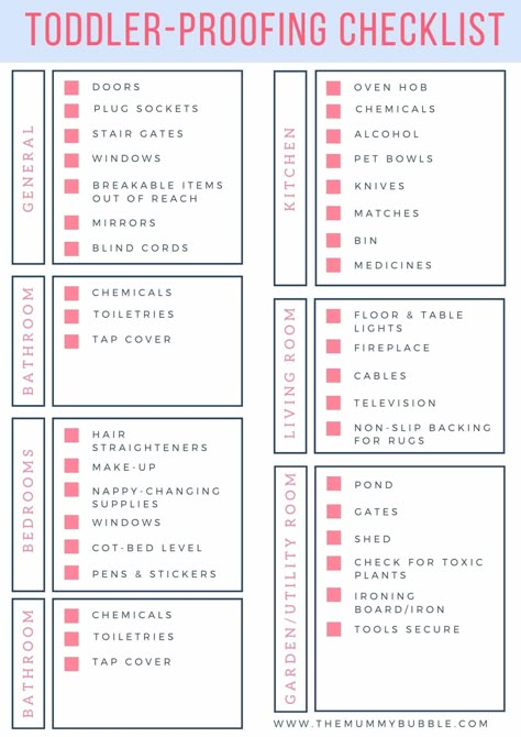 toddler-proofing checklist Playroom Checklist, Toddler Proof Bedroom, Childminding Room, Adoption Checklist, Household Checklist, Bedroom Checklist, Toddler Proofing, Shopping Checklist, Toddler Hacks