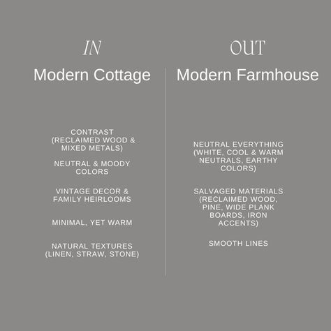 Welcome to the era of modern cottage chic! Say goodbye to the monotonous and hello to contrast and character!  From moody hues to mixed metals, we’re embracing a new level of sophistication while maintaining that cozy farmhouse charm.  Follow along for all the latest trends and inspiration to transform your space into a modern cottage haven! ✨  Favorite Cottage Chic products listed. Follow for more design trends Modern Cottage Mood Board, Cottage Mood Board, Modern Cottage Style, Modern Cottage, Cozy Farmhouse, Farmhouse Charm, More Design, Cottage Chic, Mixed Metals