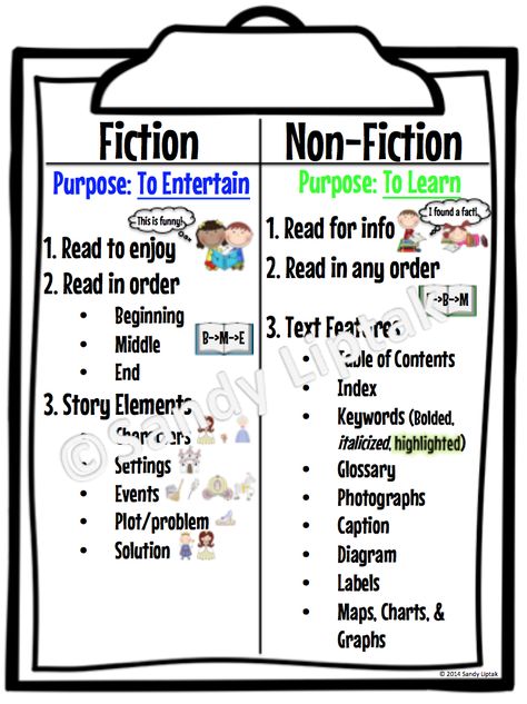 Nonfiction Anchor Chart, Fiction Anchor Chart, Fiction Vs Nonfiction, Types Of Fiction, Nonfiction Text Features, Library Skills, Fiction Text, Non Fiction Books, Reading Anchor Charts