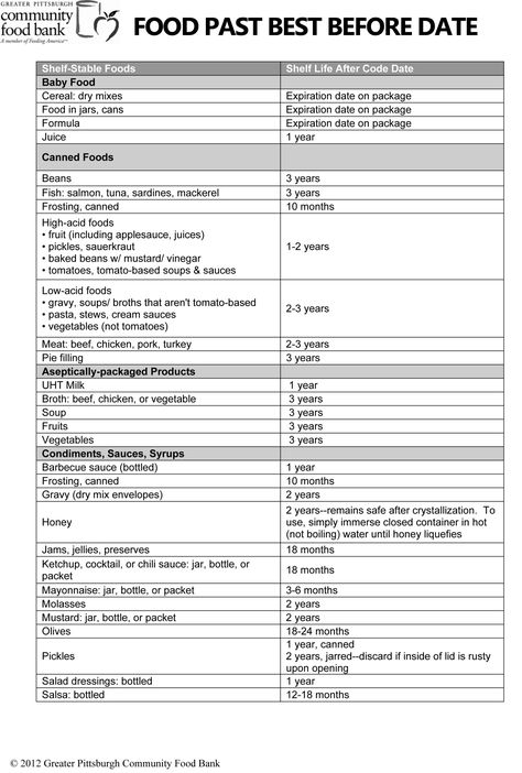 Shelf Life After Best Before Date — Bianca Amor's Liquidation Supercentre Shelf Life After Best Before Date, Shelf Life Of Pantry Items, Shelf Life Of Food, Hall Pantry, Kitchen Reference, Summer Canning, Rhubarb Crunch, Canning Meat, Expiration Dates On Food