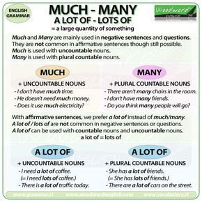 The difference between MUCH, MANY, A LOT OF and LOTS OF in English Eng Grammar, Woodward English, Uncountable Nouns, English Grammar Rules, Learn English Grammar, Grammar Rules, English Language Teaching, English Course, Grammar Lessons