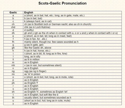 Scottish Language, Gaelic Language, Scots Gaelic, Gaelic Language Learning, Learn Scottish Gaelic, Learning Scottish Gaelic, Gaelic Words Scottish, Scots Gaelic Words, Scottish Language Gaelic Words