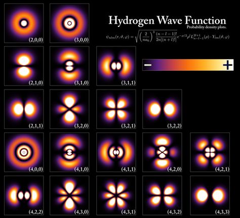 Quantum mechanics - Wikipedia Space Pics, Wave Function, Atomic Theory, Hydrogen Atom, Neutron Star, Theoretical Physics, Kuantan, Physics And Mathematics, Quantum Mechanics