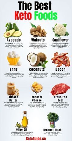 Best Keto Foods, Keto Diet Guide, Ketosis Diet, Resep Diet, Low Carb Diets, Ketogenic Diet Meal Plan, Ketogenic Diet For Beginners, Keto Diet Food List, Ketogenic Diet Plan