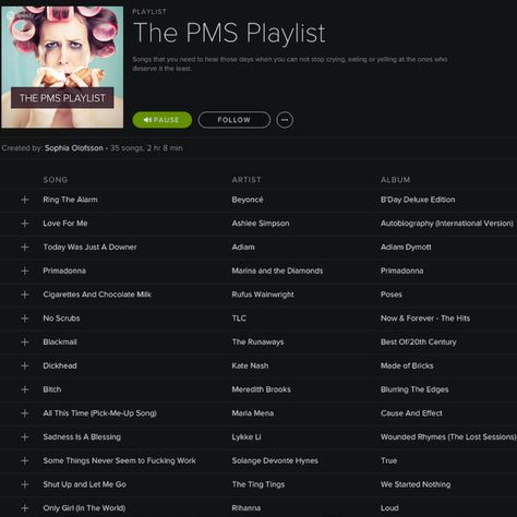 screenshot of pms playlist on spotify First Period Kits, Period Products, Period Kit, Menstrual Cups, Playlist On Spotify, Ashlee Simpson, Alt Rock, Menstrual Cup, Artist Album