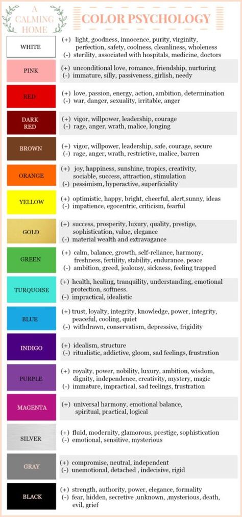 Color psychology, color, rainbow, mood, color scheme Colour Physcology, Color Physcology, Psychology Color, Color Psychology Personality, Disiplin Anak, Colour Psychology, Color Healing, Color Symbolism, Color Personality