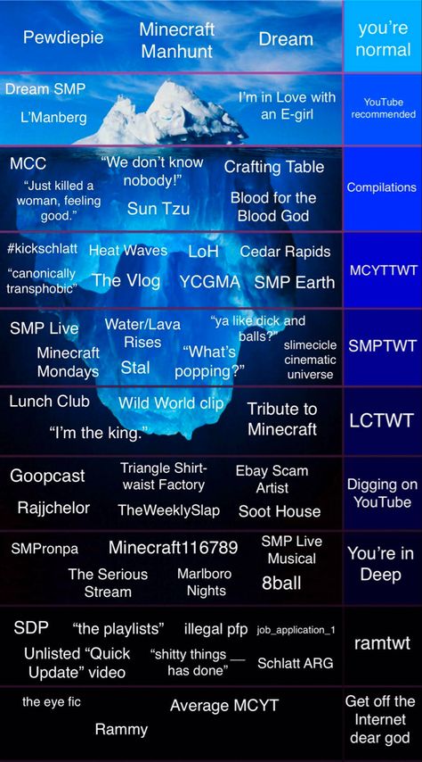 Music Iceberg, Iceberg Chart, Iceberg Theory, Data Science Learning, Sun Tzu, Cedar Rapids, Pewdiepie, Craft Table, The More You Know