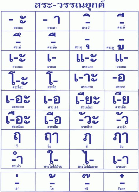 Learn Thai Script | Thai Vowels - Thai Language Hut School Thai Vowels, Thai Phrases, Thailand Language, Thai Alphabet, Learn Thai Language, Materi Bahasa Jepang, Thai Words, Learn Thai, Vowel Sound