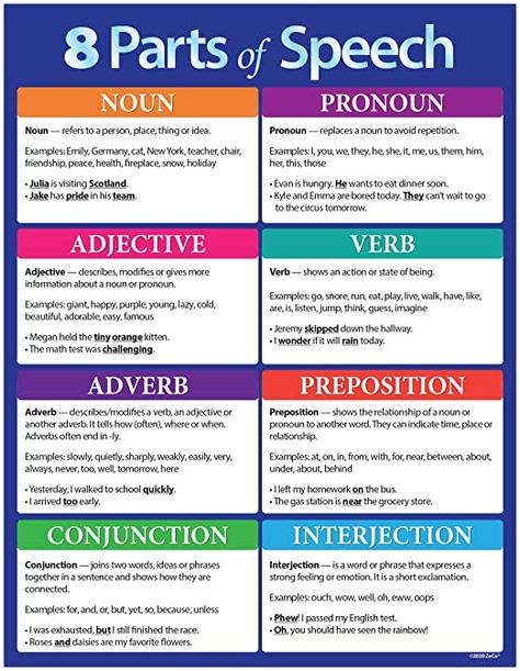 Research Tips For Students, Language Arts Posters, 8 Parts Of Speech, Figures Of Speech, Part Of Speech Noun, High School English Classroom, Commonly Confused Words, Grammar Posters, Writing Posters