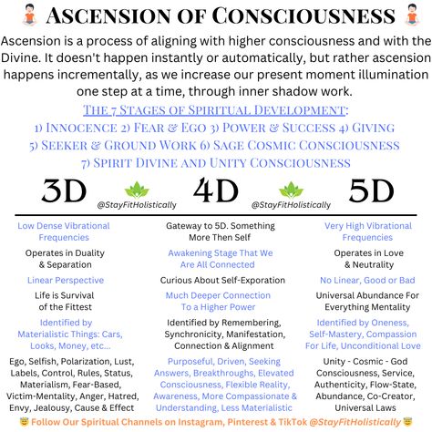 Ascension is a process of aligning w higher consciousness & with the Dvine. The 7 stages of spiritual development from 3D to 4D and eventully into the gateway to 5D are explained in detailed here. #spiritualawareness #spiritualawakening #spiritualawakeningpinterest #3D #4D #5D #ascension #consciousness #higherself #stayfitholistically #unityconsciousness #cosmicconsciousness #ego #divine #higherpower #unconditionallove #authenticity #selfmastery #abundance #universallaws #alignment #connection 5d Ascension, Spiritual Awakening Stages, Spiritual Awakening Higher Consciousness, Quantum Consciousness, Energy Consciousness, Universal Laws, Spiritual Ascension, Spiritual Dimensions, Transcendental Meditation