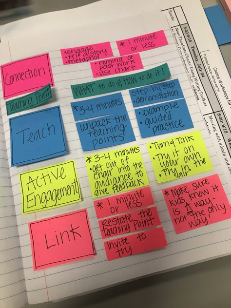 Architecture of a mini lesson Micro Teaching Ideas, Writing Mini Lessons 3rd Grade, Tier 1 Instructional Strategies, Genre Mini Lesson, Differentiated Instruction Strategies, Classroom Goals, Literacy Coaching, Instructional Coaching, Teaching Life