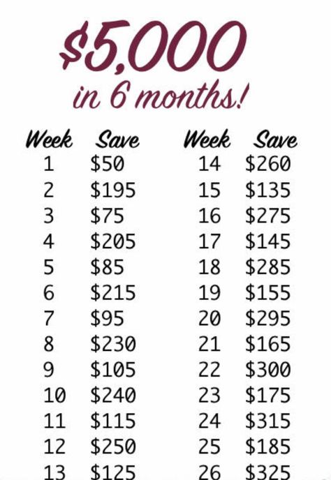 Saving Money Chart, Money Chart, Money Saving Methods, Money Saving Techniques, Money Plan, Saving Money Budget, Money Management Advice, Money Saving Plan, Money Saving Strategies