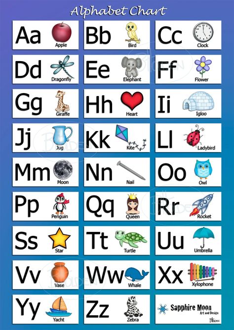 Abcd Chart, Educational Chart, Phonics Flashcards, Holiday Homework, Abc Worksheets, Ramadan Kareem Pictures, Family Coloring Pages, Alphabet Chart, English Activities For Kids