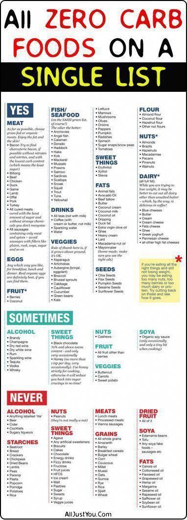 #HealthyDietFoods No Carb Food List, Zero Carb Foods, Baking Powder Uses, No Carb Recipes, Zero Carb, Types Of Diets, Low Carb Diets, Carb Foods, Diet Vegetarian