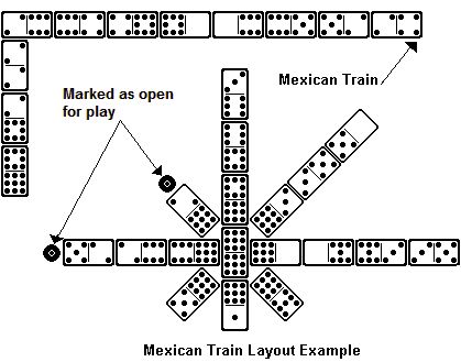 Mexican Train Domino Game Rules Mexican Train Dominoes Rules, Mexican Train Dominoes, Mexican Train, Homemade Board Games, How To Play Dominoes, Play Therapy Techniques, Fun Group Games, Family Card Games, Fun Card Games