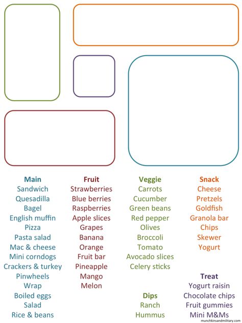 Printable PlanetBox Rover bento lunch planning sheet Lunch Ideas Bento, Bento Easy, Easy Bento Lunch, Bento Lunch Ideas, Easy Bento, Planetbox Lunches, Lunch Planner, Kindergarten Lunch, Lunch Planning