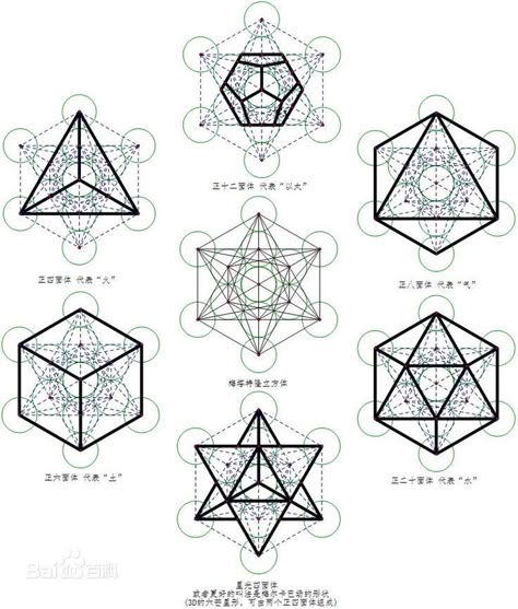 Sacred Geometry Art Mandalas, Sacred Geometry Meanings, Mathematics Geometry, Geometry Symbols, Sacred Geometry Patterns, Metatron's Cube, Sacred Geometry Tattoo, Sacred Science, Geometry Tattoo