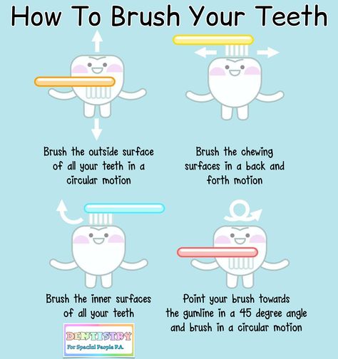 💙Follow these steps to brush your teeth properly🦷🤗 #pediatricdentistry #brushyourteeth #2min2x How To Properly Brush Your Teeth, How To Brush Your Teeth, Teeth With Braces, Aba Therapy Activities, Teeth Aesthetic, Brush Teeth, Learning Poster, God Father, Brush Your Teeth