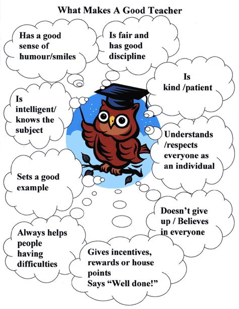 images of good teachers Classroom Expectations Poster, 21st Century Teacher, High School Math Classroom, Good Teacher, Clever Classroom, Educational Infographic, Homeschool Inspiration, Instructional Strategies, Teaching Skills