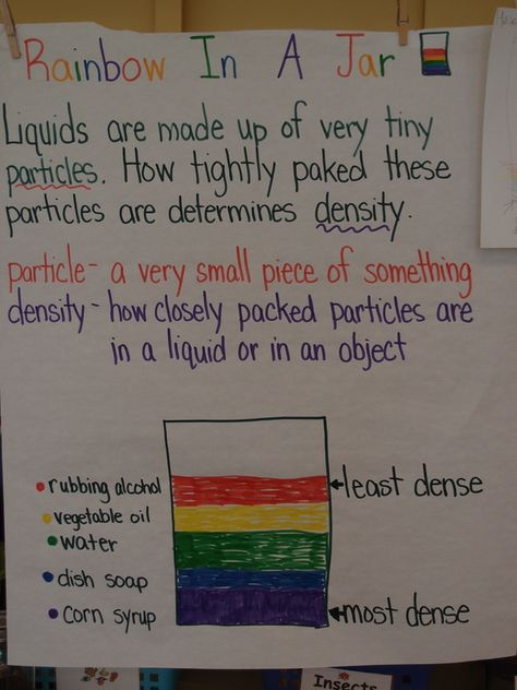 rainbow in a jar Ideas For Science Fair, Rainbow In A Jar, Luck Magic, Science Club, Kid Experiments, 5th Grade Science, Science Activities For Kids, Fair Projects, Kindergarten Science