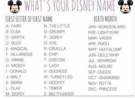 Simba Princess Christmas Name Generator, Disney Name, Funny Name Generator, Disney Princess Games, Funny Nicknames, Disney Names, Date Activities, Disney Christmas Ornaments, Disney Theme Party