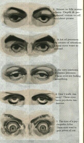 The theory of the sanpaku eyes (eyes in which the sclera is shown above- yang sanpaku- or below- yin sanpaku- the iris). People who have yang sanpaku eyes are certainly dangerous (white showing above the iris is linked to psychopathy, stay away from yang sanpaku owners) and if you're yin sanpaku, it's more likely you are in danger and must find body, mind and soul balance as soon as possible or you may have an early tragic end. In August 1963 macrobiotic pioneer George Ohsawa predicted that ... Eye Drawing Expression, How I Draw Faces Tutorial, How To Draw Expressions, Skinwalker Art, Eye Creature, Sanpaku Eyes, Chinese Face Reading, Eyes Expression, Eye Expressions