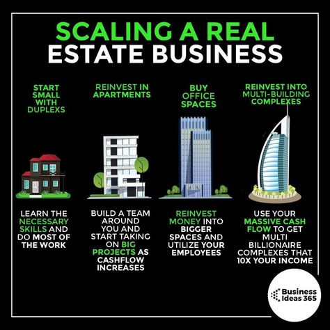 Real Estate Millionaire, Real Estate Entrepreneur, How To Start A Real Estate Business, How To Invest In Real Estate, Real Estate For Beginners, Real Estate Investing For Beginners, Real Estate Hacks, Rental Business Ideas, Stratton Oakmont