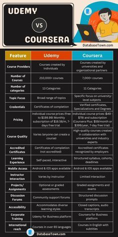 Udemy Vs Coursera Review #onlinecourse #course #udemy Online Courses