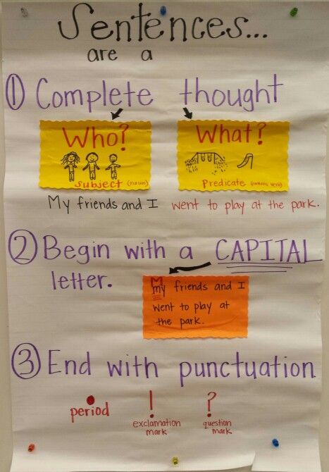 What is a sentence? A chart for your ELLs Sentence Structure First Grade, Sentence Anchor Chart Kindergarten, What Is A Sentence Anchor Chart, Sentence Structure Anchor Chart, What Is A Sentence, Teaching Sentence Structure, Writing Revolution, Sentence Anchor Chart, Grammar Anchor Charts