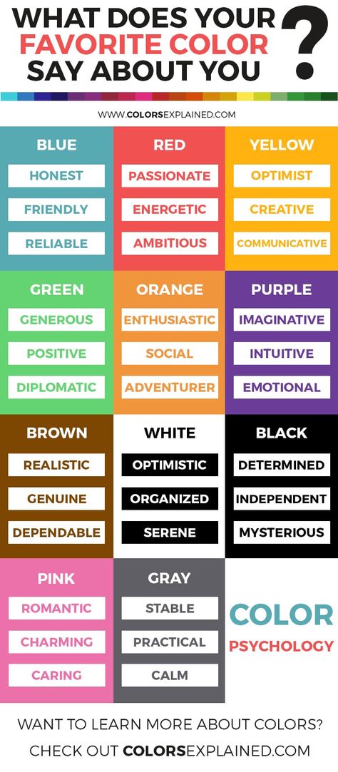 What Does Your Personality Color Say About You? • Colors Explained What Colors Mean About You, What Does Your Favorite Color Say About, What Your Favorite Color Says About You, Colors As People, Color Meaning Personality, Color Personality Quiz, Color Psychology Personality, Colour Personality, Color Personality Test