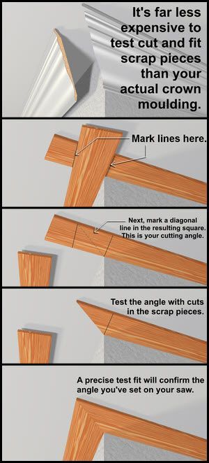 Test-fitting with scrap pieces will help find the correct moulding angles and avoid mistakes when installing expensive trim. Window Cornices, Into The Wood, Crown Moulding, Trim Work, Diy Home Repair, Wood Trim, Into The Woods, Crown Molding, Home Repairs