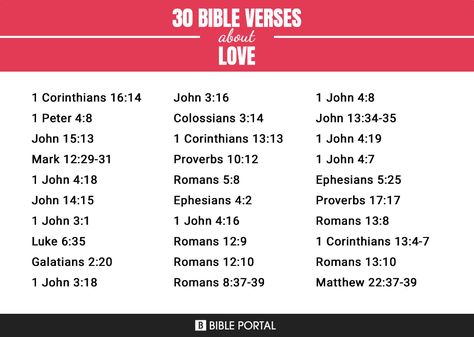 486 Bible Verses about Love - page 1 Books In The Bible, Jesus 2024, Luke 6 35, Top Bible Verses, Bible Study Activities, Study Activities, Proverbs 10, Verses About Love, What's True Love