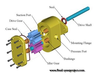 Design, Fabrication & Testing of Gear Pump Test Rig ~ FREE FINAL YEAR PROJECTS Industrial Mechanics, Mechanical Energy, Systems Theory, Gear Drive, Gear Pump, Systems Engineering, Safety Valve, Diagram Design, Hydraulic Cylinder